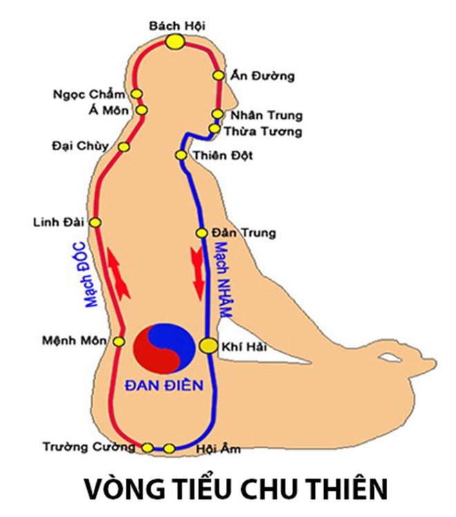 TS Nguyễn Hữu Khai: Tẩu hỏa nhập ma là có thật - Ảnh 3.