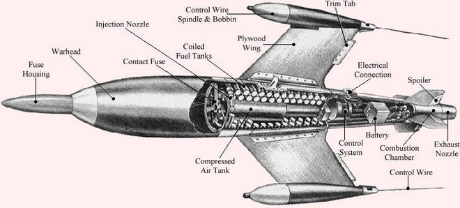 Bí mật tên lửa không đối không có điều khiển đầu tiên của Phát xít Đức - Ảnh 2.