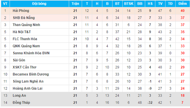 Thua HA.GL 1-3, Long An chuẩn bị tinh thần đá play-off - Ảnh 6.