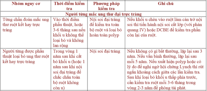 Tầm soát ung thư đại tràng, cách tốt nhất để tránh ung thư - Ảnh 3.