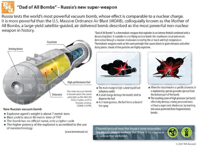 Vũ khí hủy diệt nào của Nga khiến Mỹ ngậm cay đắng chịu thua? - Ảnh 2.