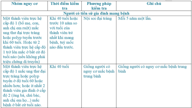 Tầm soát ung thư đại tràng, cách tốt nhất để tránh ung thư - Ảnh 4.