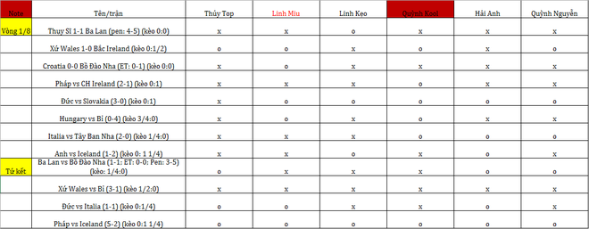 Kết quả dự đoán BĐN vs Xứ Wales: Linh Miu, Quỳnh Kool lại bay cao - Ảnh 8.