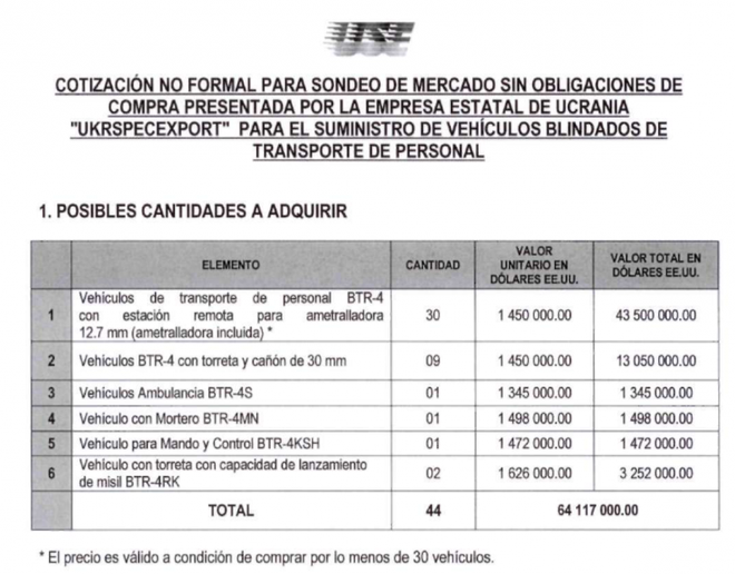 Tiết lộ đơn giá xe bọc thép chở quân BTR-4 của Ukraine - Ảnh 2.
