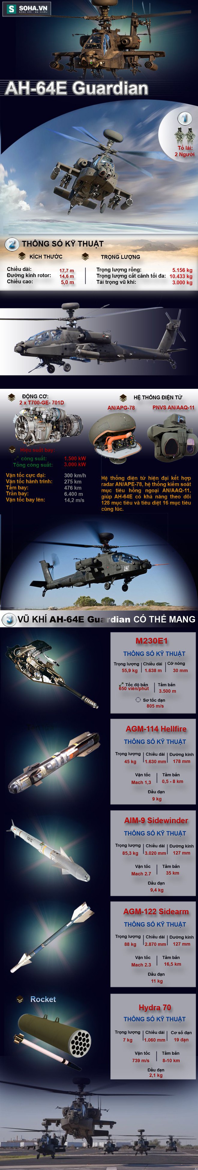 AH-64E Guardian có đủ sức đè bẹp Mi-28N Night Hunter? - Ảnh 1.
