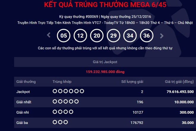 Hai vé trúng Vietlott trị giá gần 160 tỷ được bán ở TP Hồ Chí Minh và Quảng Ninh - Ảnh 2.