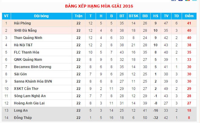 Lê Thụy Hải: 3 đánh 1 là chuyện bình thường ở V.League - Ảnh 3.