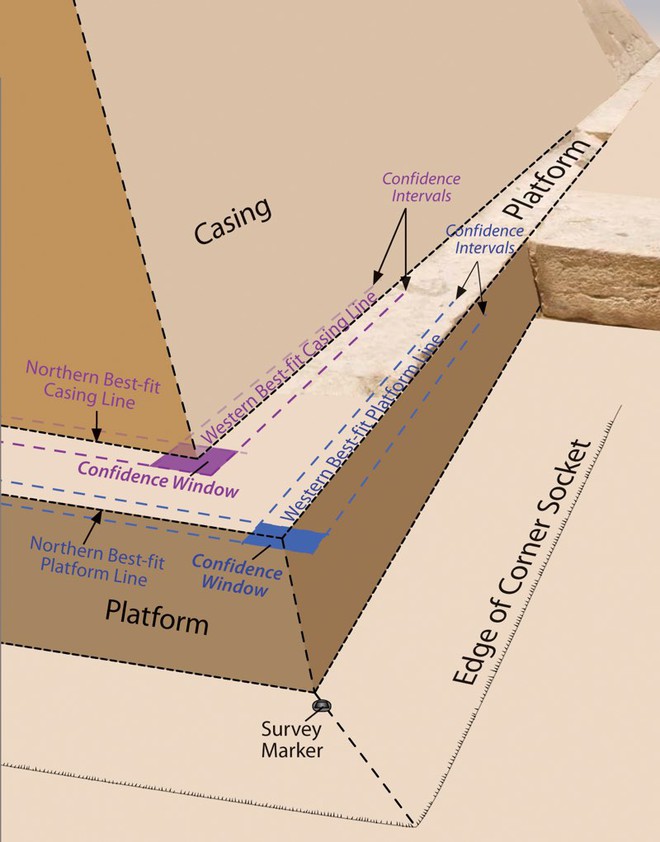 Đến hoàn hảo như kim tự tháp Giza cũng có lỗi lớn khi xây dựng - Ảnh 2.