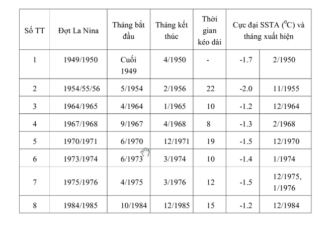 NASA: Đại họa La Nina từng khiến 22.000 người thiệt mạng - Ảnh 6.