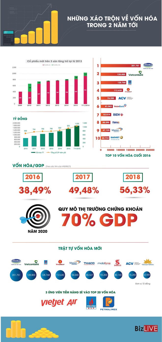 [Infographic] Những xáo trộn về vốn hóa thị trường chứng khoán sắp tới - Ảnh 1.