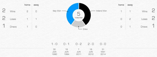 Italia vs Ireland: Trò quỷ của đoàn quân thiên thanh - Ảnh 4.