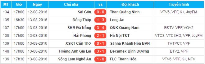 HLV B.Bình Dương khen HA.GL sẽ vô địch V.League trong tương lai - Ảnh 3.