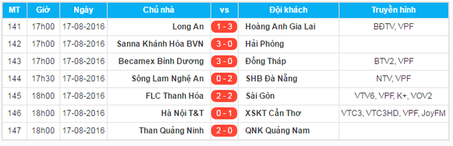 Thua HA.GL 1-3, Long An chuẩn bị tinh thần đá play-off - Ảnh 5.