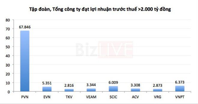 “Siêu uỷ ban” quản lý vốn nhà nước: Bộ nào bị đụng đến “nồi cơm” nhiều nhất? - Ảnh 1.