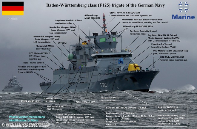 Tiếp nhận Át chủ bài, Hải quân Đức khiến Hạm đội Baltic của Nga phải run sợ? - Ảnh 1.