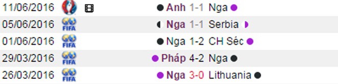 Nga vs Slovakia: Thắng hay là “chết”? - Ảnh 1.