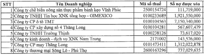 Ô tô TMT nợ thuế, nhưng đã được Cục Hải quan Hà Nội xóa nợ - Ảnh 1.