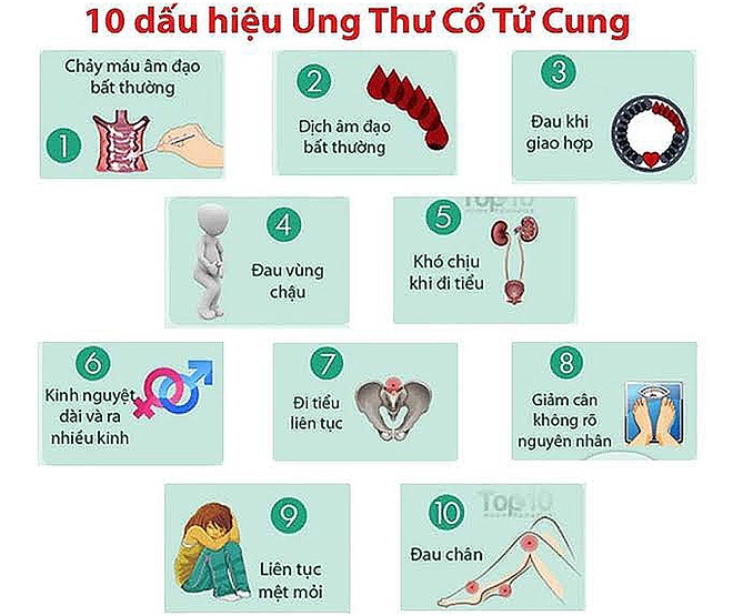 Bác sĩ cảnh báo: Muốn không mắc ung thư nguy hiểm, hãy chung tình - Ảnh 2.