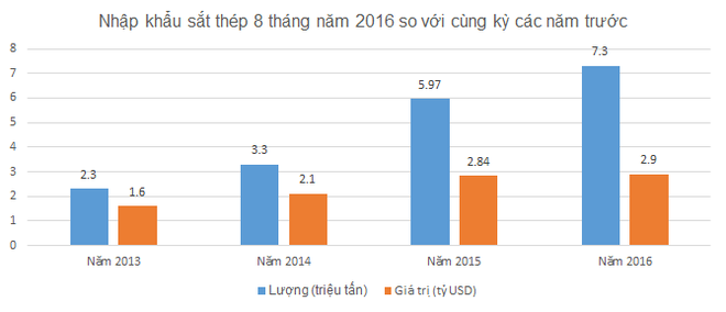 Những mặt hàng Việt Nam thừa, vẫn nhập cực nhiều từ Trung Quốc - Ảnh 1.