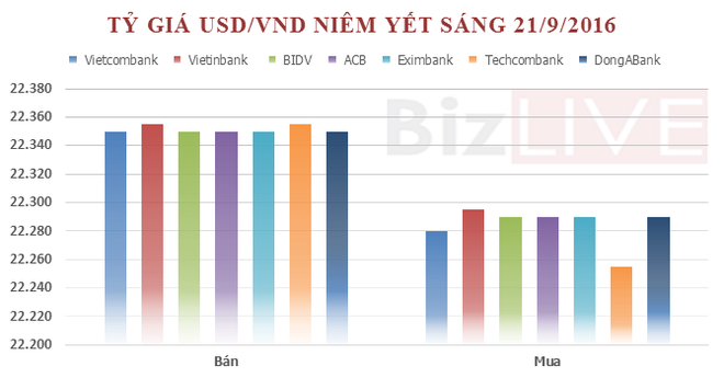 “Ông lớn” điều chỉnh giá USD lên đỉnh gần 3 tháng - Ảnh 1.