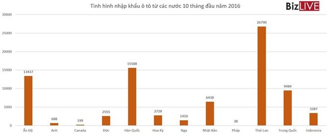 Hưởng thuế 0%, vì sao xe Nga về Việt Nam vẫn chẳng đáng là bao? - Ảnh 2.