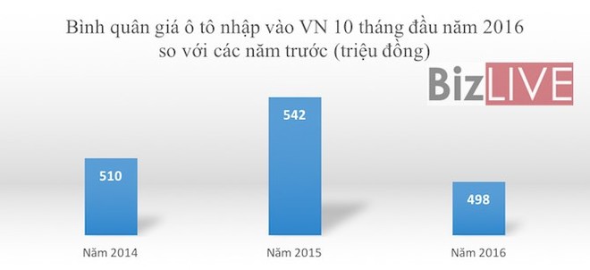 Ô tô Ấn Độ 146 triệu, Indonesia 266 triệu, thị trường Việt Nam có “tràn ngập” xe rẻ? - Ảnh 1.