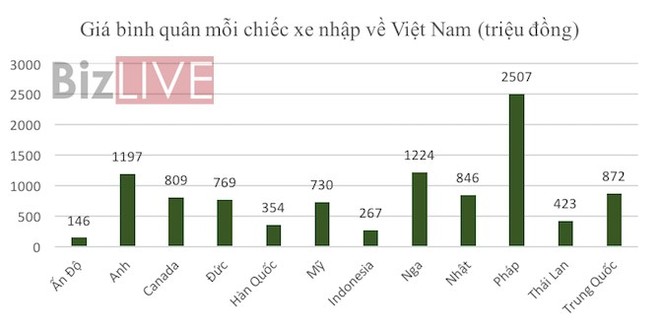 Ô tô Ấn Độ 146 triệu, Indonesia 266 triệu, thị trường Việt Nam có “tràn ngập” xe rẻ? - Ảnh 2.