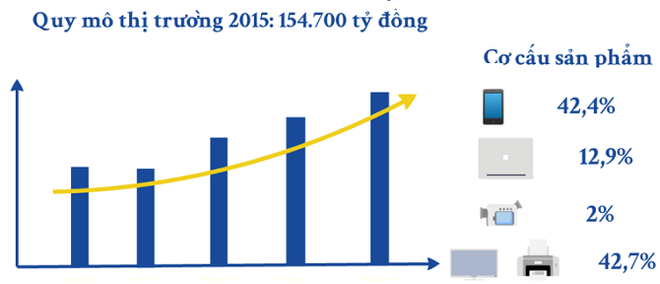 Đại gia bán hàng công nghệ giành giật mảng điện thoại di động - Ảnh 1.