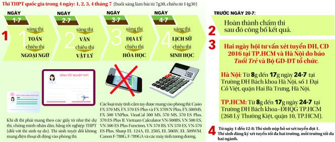 Số lượng thí sinh thi THPT quốc gia 2016 giảm 120.000 - Ảnh 1.