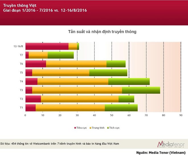 Vụ khách mất 500 triệu đồng: Vietcombank đang bị những ai “ném đá”? - Ảnh 2.