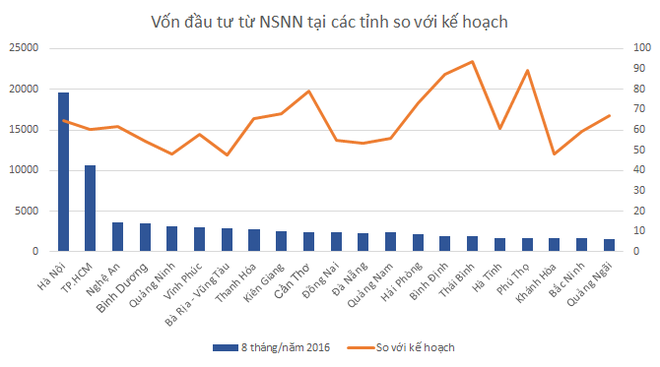 “Túi tiền” quốc gia đang rót vào đâu nhiều nhất? - Ảnh 2.