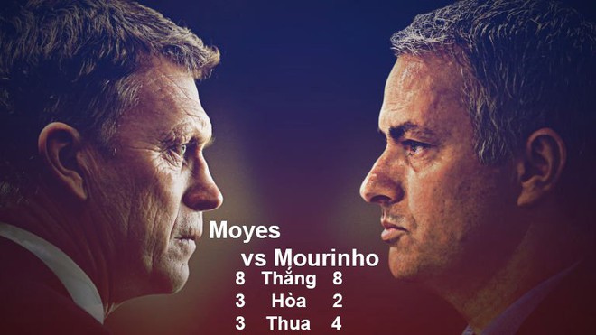 Mourinho thua cả Moyes: Hãy sa thải ngay và luôn! - Ảnh 3.