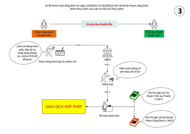 Nước mắt cá sấu của siêu lừa Phạm Công Danh! - Ảnh 3.