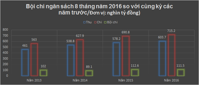 Nhìn lại kinh tế 8 tháng đầu năm qua các con số thống kê - Ảnh 3.