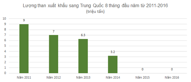 Những mặt hàng Việt Nam thừa, vẫn nhập cực nhiều từ Trung Quốc - Ảnh 3.