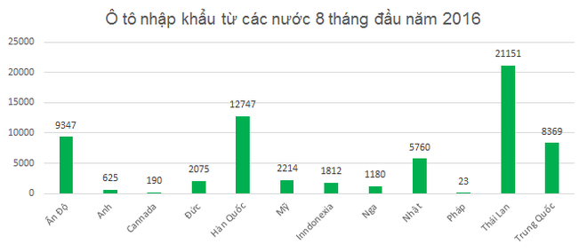 Ô tô nhập từ đâu về Việt Nam có giá “khủng” nhất? - Ảnh 3.