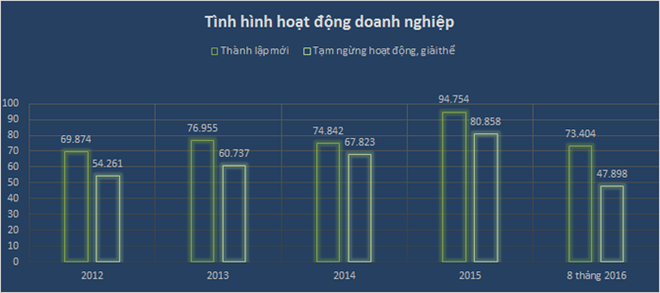 Nhìn lại kinh tế 8 tháng đầu năm qua các con số thống kê - Ảnh 4.