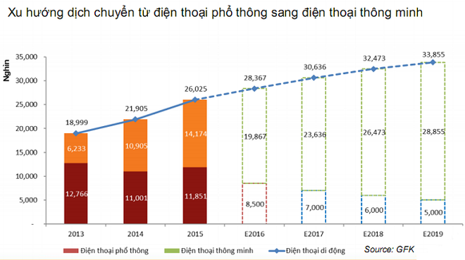 Đại gia bán hàng công nghệ giành giật mảng điện thoại di động - Ảnh 5.