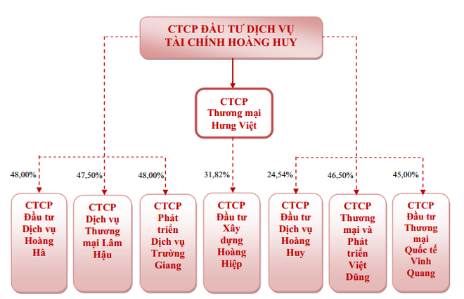 “Át chủ bài” của Hoàng Huy có gì? - Ảnh 4.