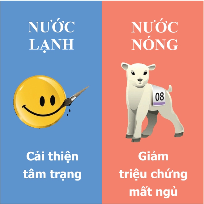 9 khác biệt quan trọng giữa tắm nước nóng và nước lạnh! - Ảnh 9.