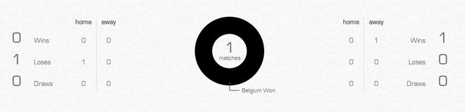 Thụy Điển vs Bỉ: Cơn điên cuối cùng của Ibra - Ảnh 3.
