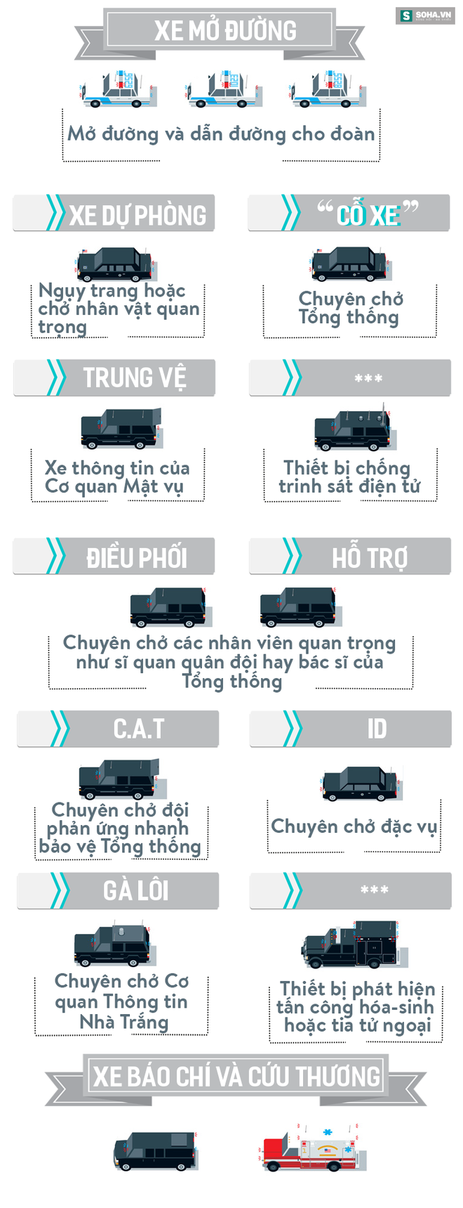 Siêu xe của TT Mỹ nếu phạm luật giao thông thì có bị phạt không? - Ảnh 4.