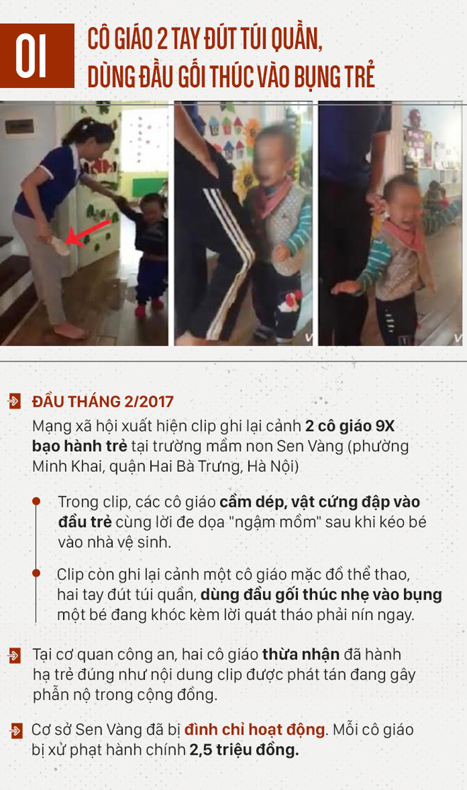 9 vụ bạo hành trẻ em gây chấn động năm 2017 - Ảnh 1.