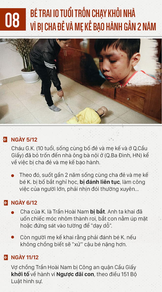 9 vụ bạo hành trẻ em gây chấn động năm 2017 - Ảnh 8.