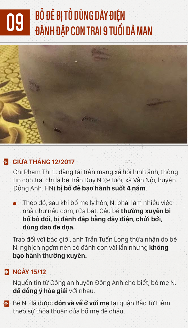 9 vụ bạo hành trẻ em gây chấn động năm 2017 - Ảnh 9.