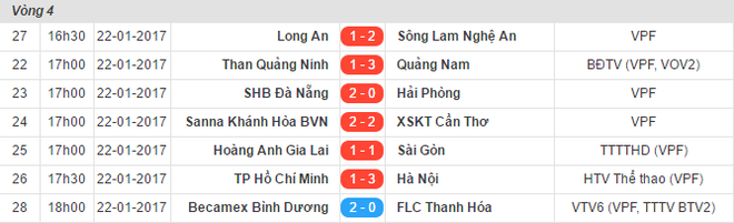 Nhà ĐKVĐ nghiền nát tham vọng trước Tết của Công Vinh và CLB TP HCM - Ảnh 6.