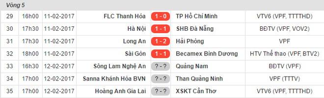 Sau siêu phẩm, Công Phượng có giúp HAGL vượt khó trên sân nhà? - Ảnh 3.