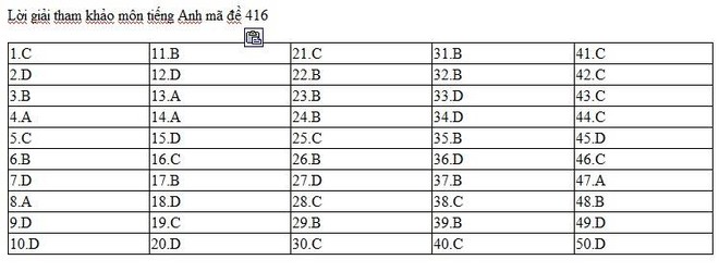 Đề thi, lời giải tham khảo môn Tiếng Anh THPT quốc gia 2017 - Ảnh 16.