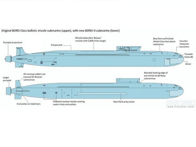 Tàu ngầm hạt nhân mới nhất của Nga vay mượn thiết kế phương Tây thế nào? - Ảnh 8.