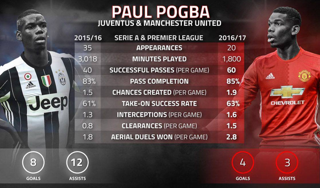 Đừng trách Paul Pogba, tội nằm ở Thánh sống của Old Trafford - Ảnh 2.